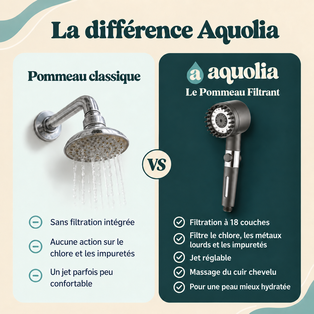 Comparatif entre un pommeau de douche classique et le pommeau filtrant Aquolia